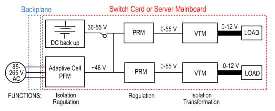 FPA scheme